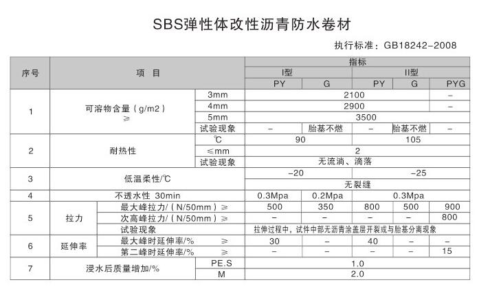 盤(pán)錦防水材料哪家好