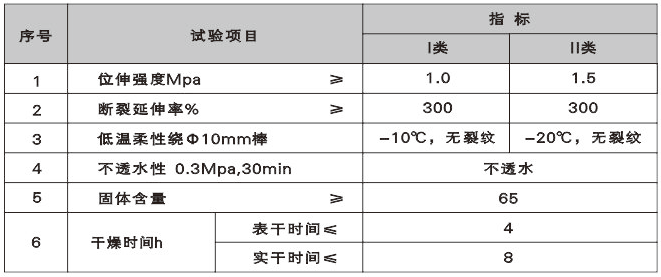 改性瀝青SBS防水卷材價(jià)格